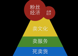 中韓自貿區(qū)完成談判:最終韓方92%產品將零關稅